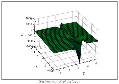 On Degenerate Truncated Special Polynomials