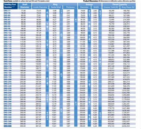 Spirolox Spiral Retaining Rings - VH/VHM Series - Internal Light Duty ...