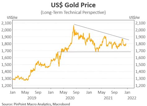 近期黄金价格走势预测分析，2021年黄金价格走势预测- 金市动态_赢家财富网