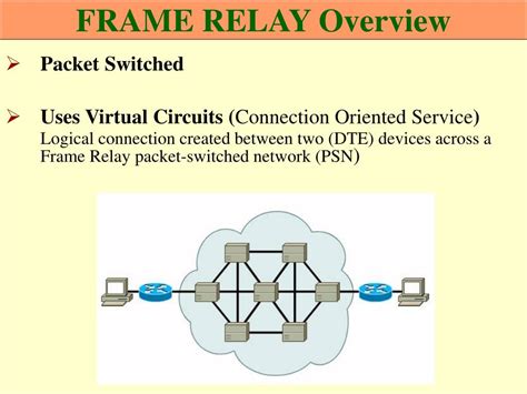 Image result for Frame Relay Switching
