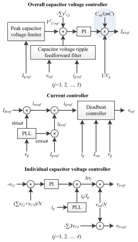 Image result for Map of Control System