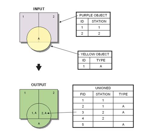 Image result for Polygon Union Algorithm