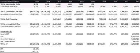 Image result for Project Finance Model