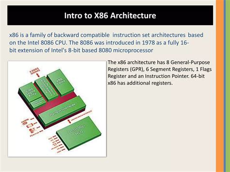 Introduction To X86 Architecture