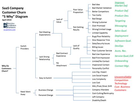 Image result for 5 Why Analysis Tools