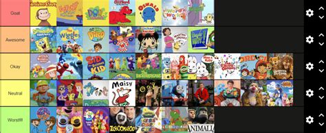 Children Shows Tier List by DylanFanmade2000 on DeviantArt