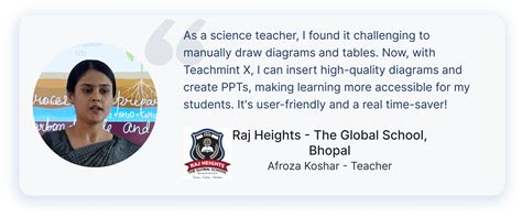 Teachmint Educator Academy – Teachmint X