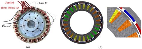 Analytical Modeling, Analysis and Diagnosis of External Rotor PMSM with ...