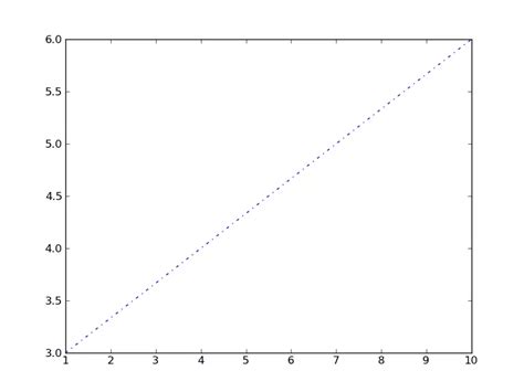 Image result for Matplotlib Contour Dashed Line