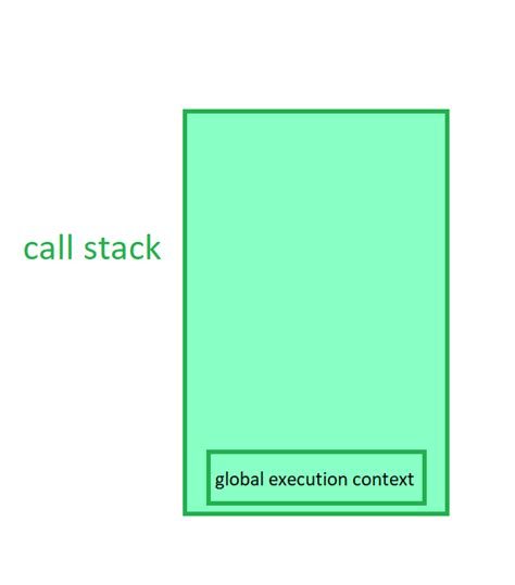 Image result for Call Stack Memory in JavaScript