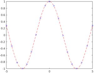 Image result for MATLAB Fplot