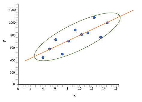 Image result for Linear Regression Line Graph