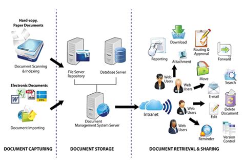 Image result for Document Scanning Process