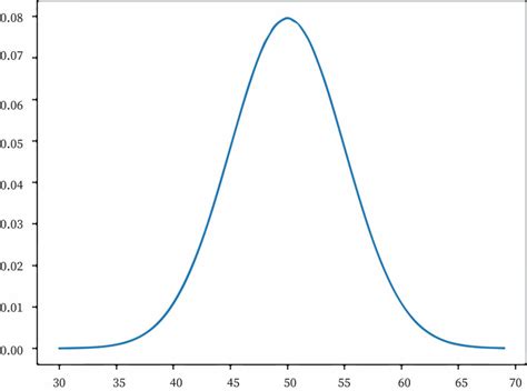 Image result for How to Find Probability Distribution