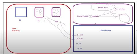 Image result for Static Modifier Java