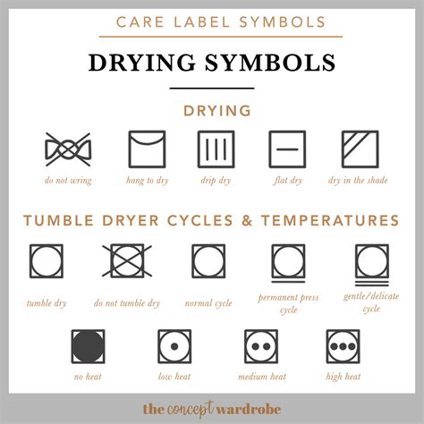 Care label symbols what do they mean – Artofit