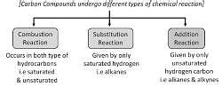 Overview: Carbon and its Compounds Part - 2 - Chemistry for SSS 1 PDF ...