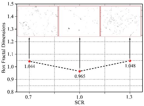 Correlation Analysis between Microscopic Pore Parameters and ...