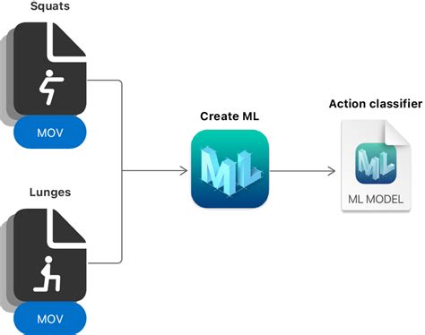 Image result for Object Detection Model Create by Using Ml.net