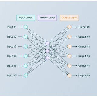 Image result for Nested Design