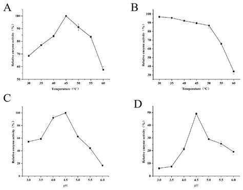 Screening of Polyethylene-Degrading Bacteria from Rhyzopertha Dominica ...