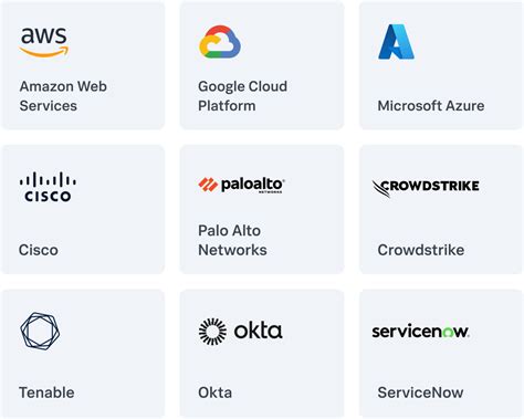 Image result for Splunk Security Essentials