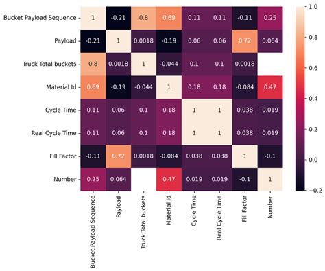 Data Analyses of Quarry Operations and Maintenance Schedules: A ...