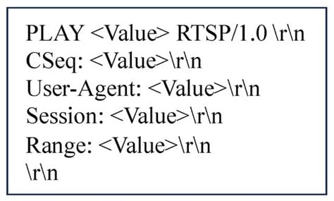 MSFuzz: Augmenting Protocol Fuzzing with Message Syntax Comprehension ...