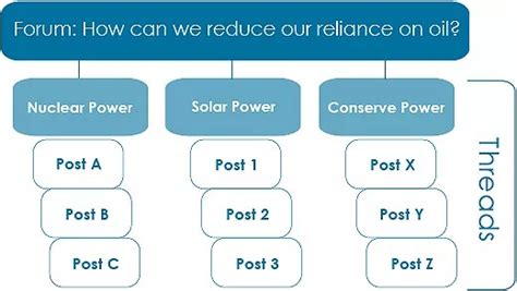 How to Create Thread 的图像结果