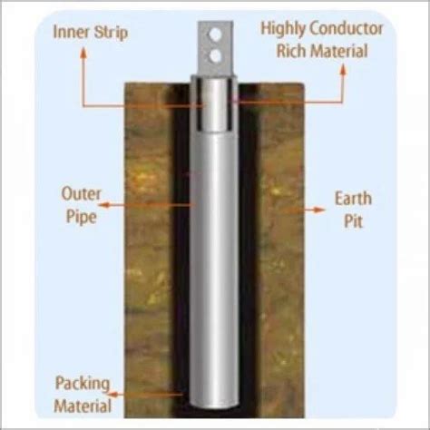 Gi Earthing Materials - Gel Earthing System Trader - Retailer from Noida