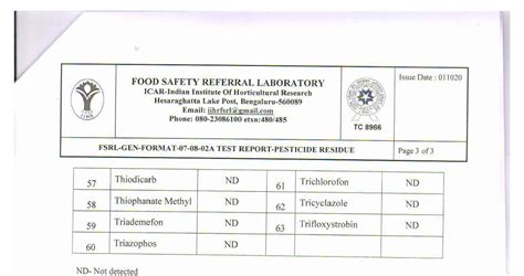 Pesticide Residue Test Results for Organic Cabbage