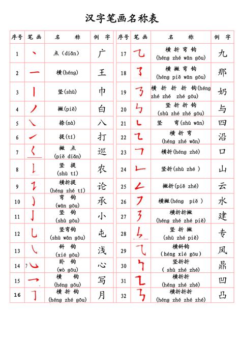 汉字笔画名称表(拼音版)、汉字的书写规则表