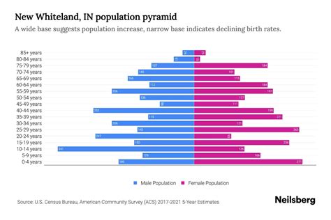 Population Of New Whiteland Indiana at Albert Jarman blog