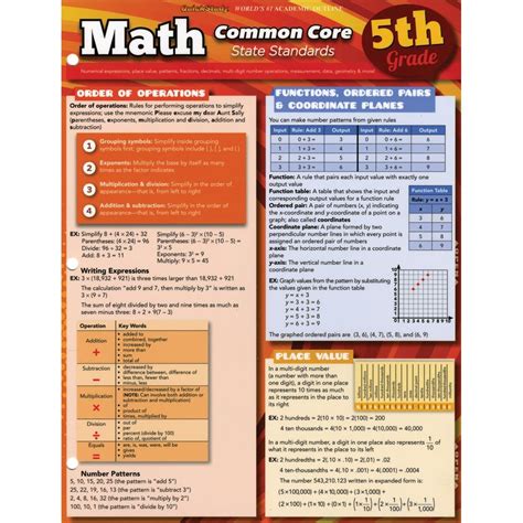 Image result for 5th Grade Math Chart Costamery Math