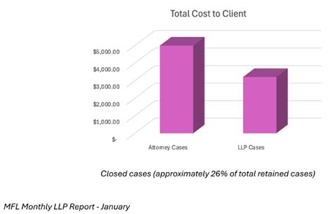 LLP Fee Calculation 的图像结果