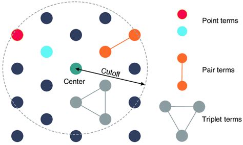 Image result for Example Cluster