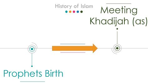 Image result for Prophet Muhammad Part 1