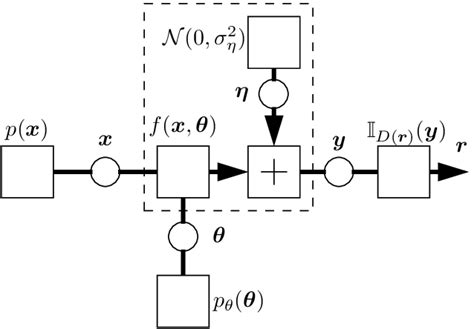Factor Graph 的图像结果