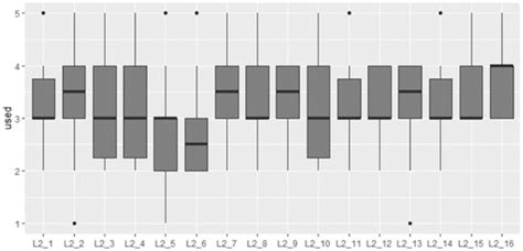 Influence of Leadership Styles on Sustainable Development for Social ...