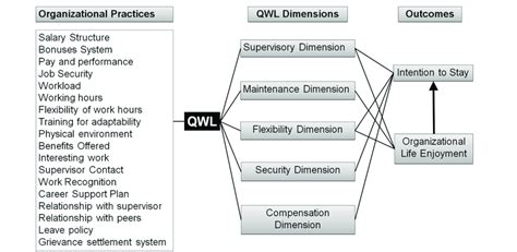 Image result for Operational Framework Diagram Example