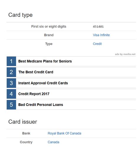 Image result for CC Carding Tutorial