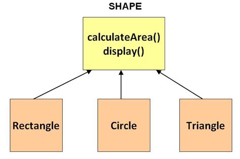 Method Decomposition Java Definition 的图像结果