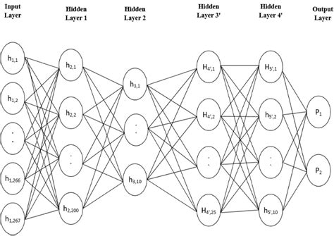 Image result for Autoencoder Example