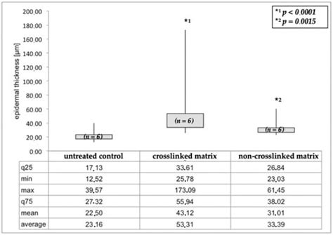 Assessment of Two Commonly used Dermal Regeneration Templates in a ...