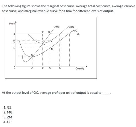 Image result for Marginal Cost Curve Explained