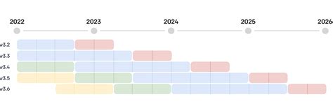 Messaging API Overview | Text Platform Docs & API Reference