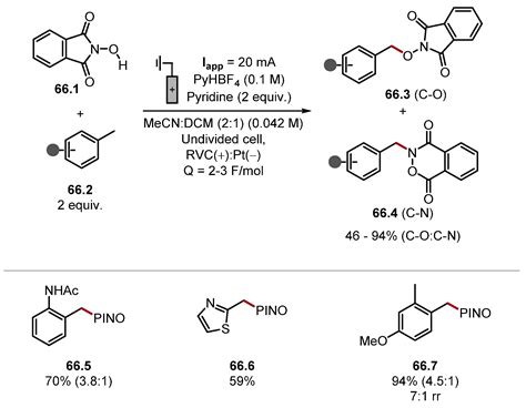 Recent Advances in C–H Functionalisation through Indirect Hydrogen Atom ...