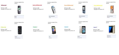 Image result for First Internet Database