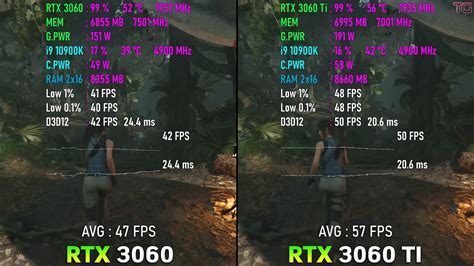RTX 3060 Vs 3060 Ti: Should You Upgrade? [2023] - Tech4Gamers