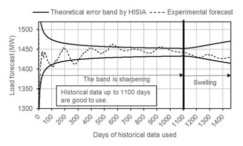 Hitachi and the Indian Statistical Institute Bangalore develop a ...